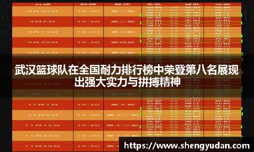 武汉篮球队在全国耐力排行榜中荣登第八名展现出强大实力与拼搏精神